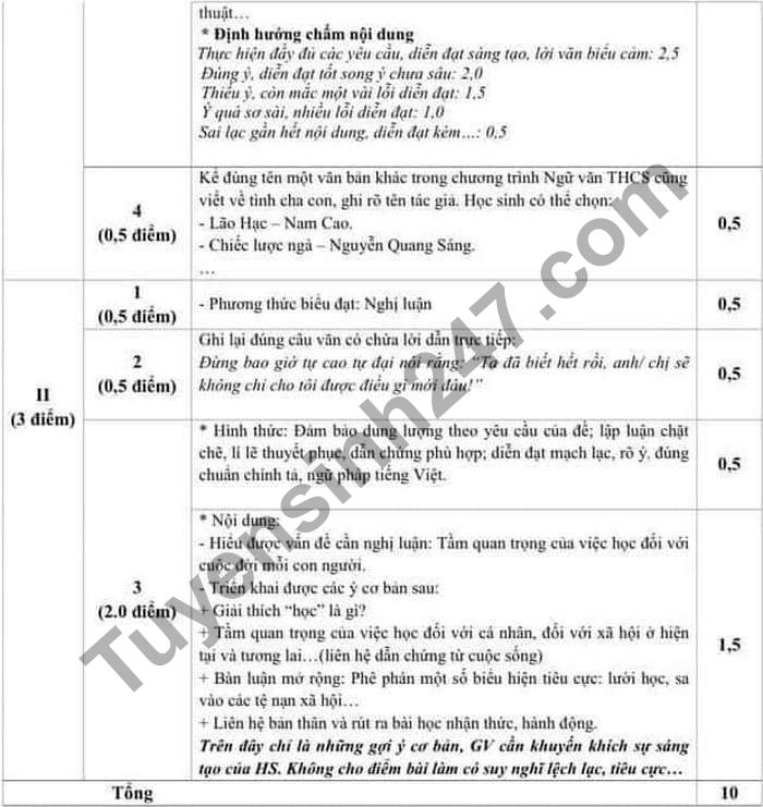 De thi hoc ki 2 lop 9 mon Van nam 2021 - Quan Hai Ba Trung (co dap an)