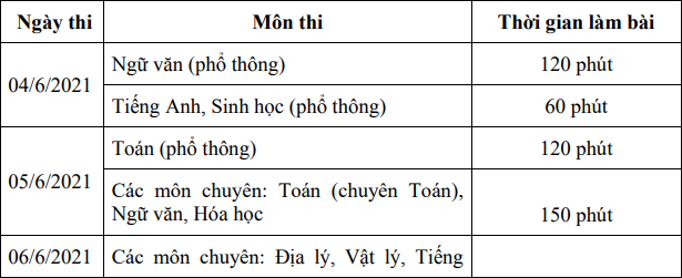 Lich thi vao lop 10 tinh Tien Giang nam 2021 - 2022