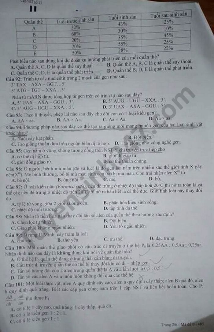 De thi thu tot nghiep THPT 2021 lan 2 THPT chuyen DH Vinh mon Sinh