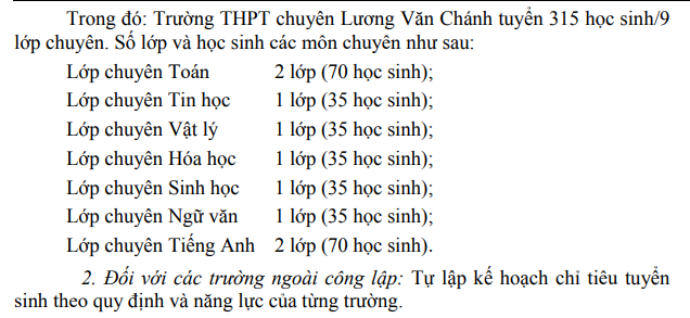 Chi tieu tuyen sinh vao lop 10 tinh Phu Yen 2021