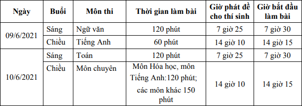 Lich thi vao lop 10 Tra Vinh nam 2021 - 2022
