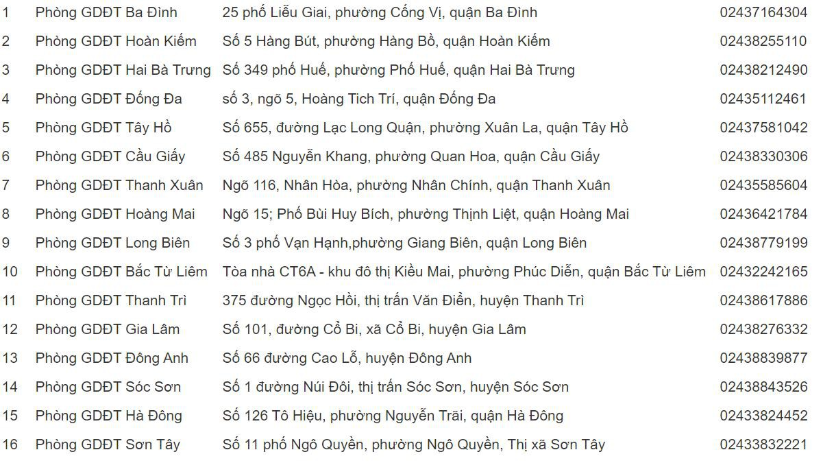 Diem thu ho so dang ki du thi xet tuyen DH doi voi thi sinh tu do tai Ha Noi 2021