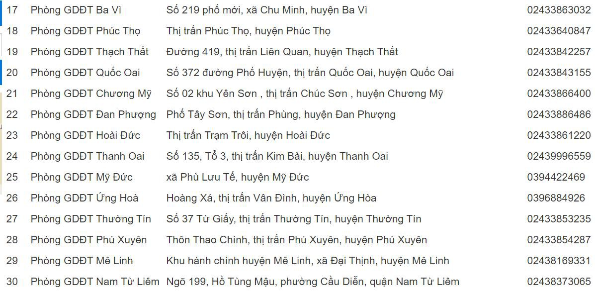 Diem thu ho so dang ki du thi xet tuyen DH doi voi thi sinh tu do tai Ha Noi 2021