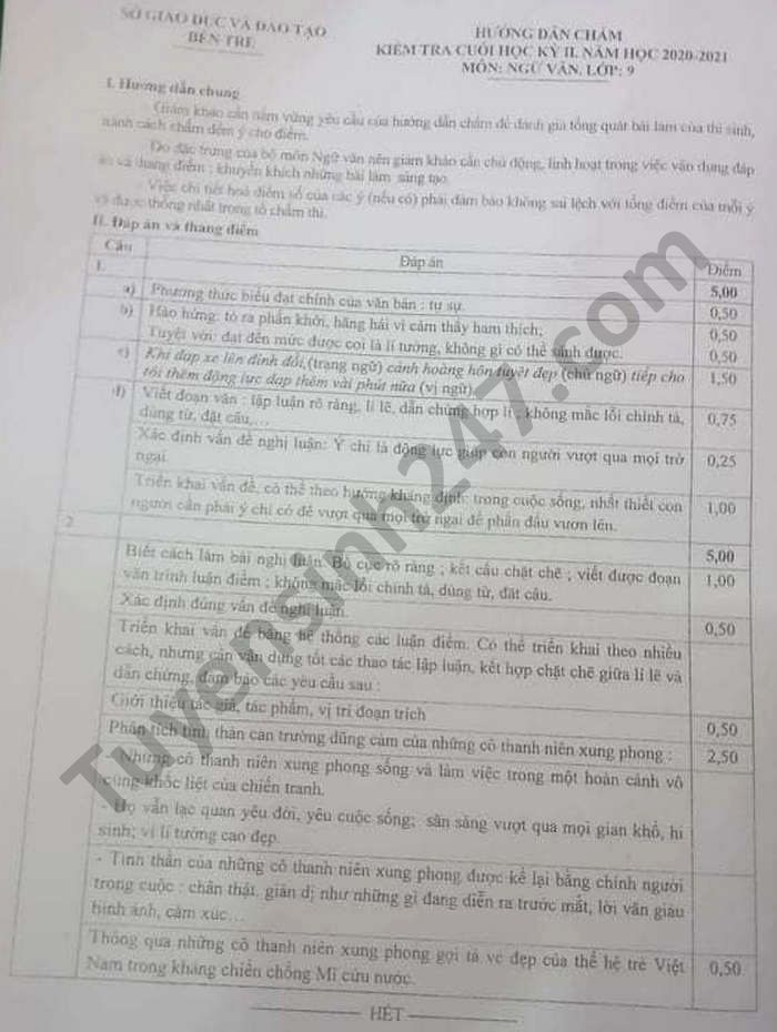 De thi hoc ki 2 nam 2021 mon Van lop 9 tinh Ben Tre - co dap an