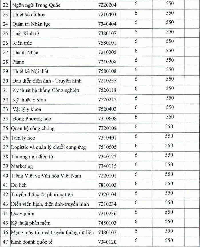 DH Nguyen Tat Thanh cong bo diem chuan hoc ba va thi DGNL dot 1 nam 2021