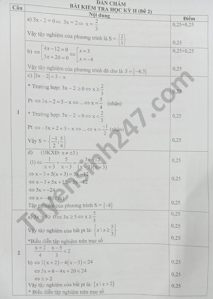 De thi hoc ki 2 nam 2021 mon Toan lop 8 THCS Buon Trap - co dap an