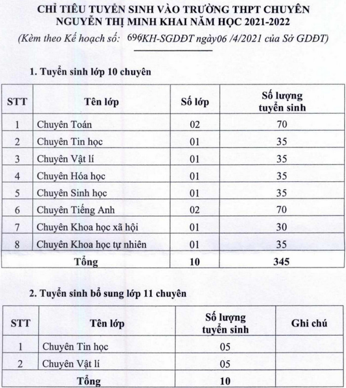 Soc Trang cong bo chi tieu vao lop 10 nam 2021