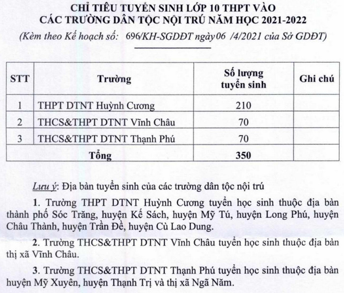 Soc Trang cong bo chi tieu vao lop 10 nam 2021