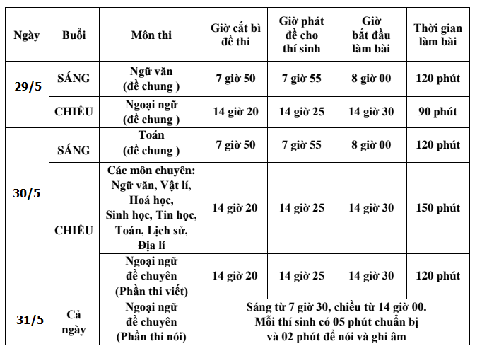 Lich thi vao lop 10 Chuyen Le Hong Phong 2021