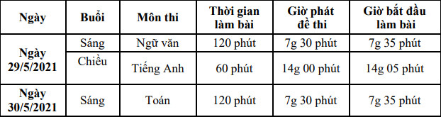 Lich thi vao lop 10 nam 2021 tinh Vinh Long