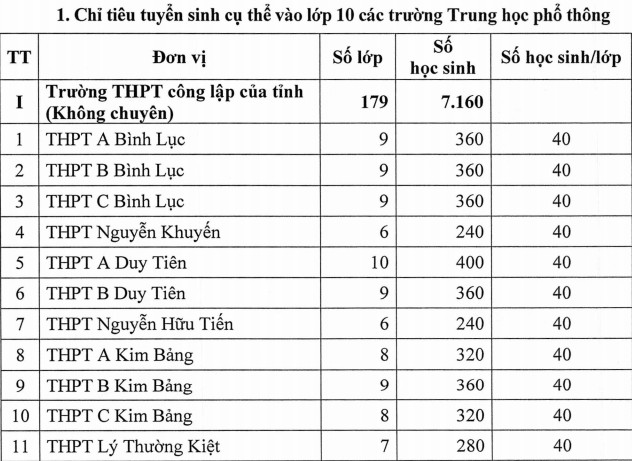 Ha Nam cong bo chi tieu vao lop 10 nam 2021 - 2022