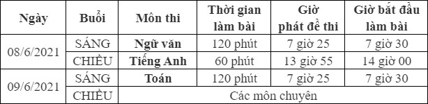 Long An cong bo lich thi vao lop 10 nam 2021