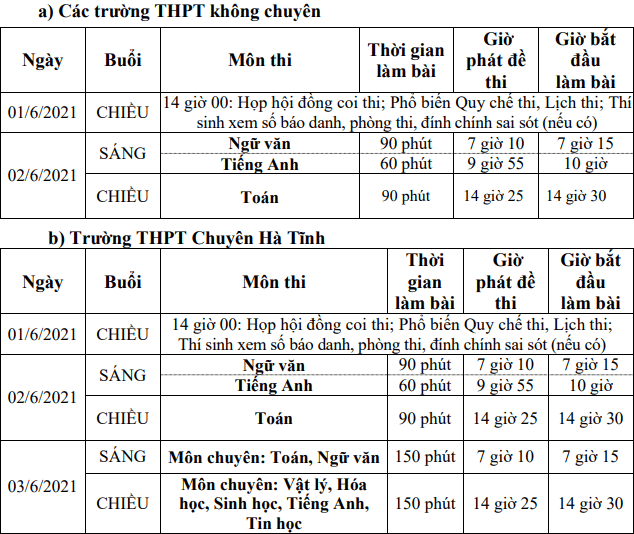 Lich thi vao lop 10 Ha Tinh nam 2021 - 2022
