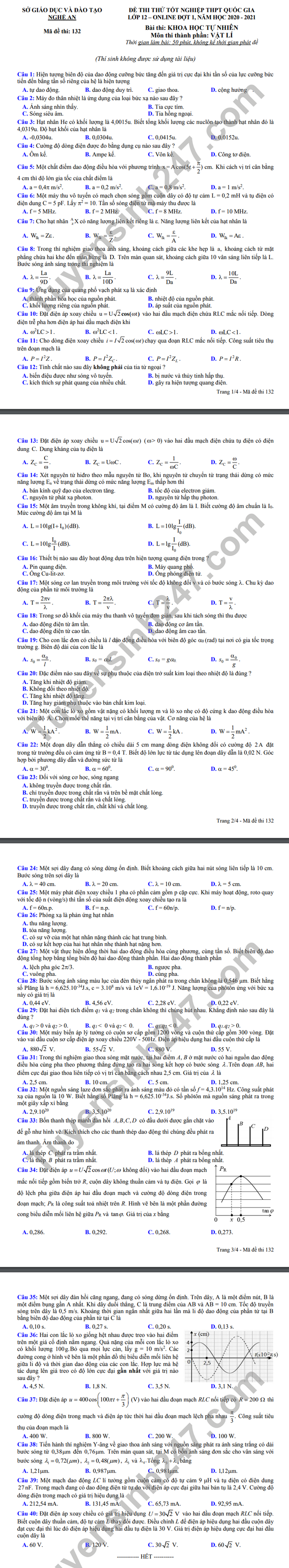 De thi thu tot nghiep THPT 2021 tinh Nghe An mon Ly dot 1