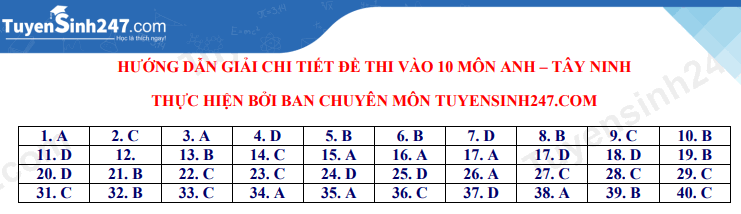 Dap an de thi vao lop 10 mon Anh tinh Tay Ninh nam 2021
