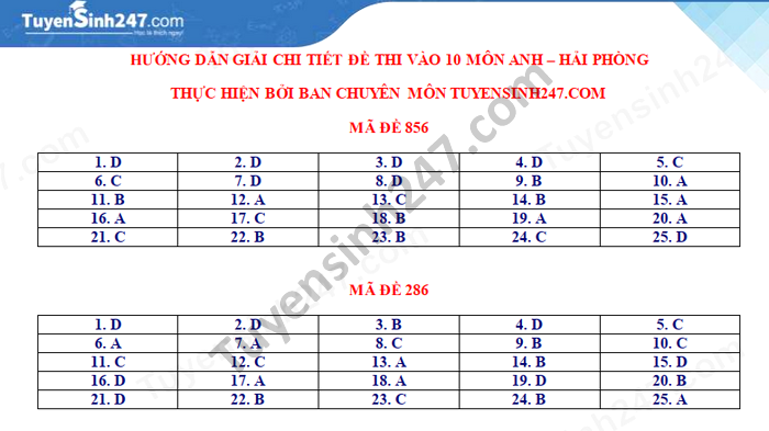 Dap an de thi vao lop 10 TP Hai Phong mon Anh nam 2021