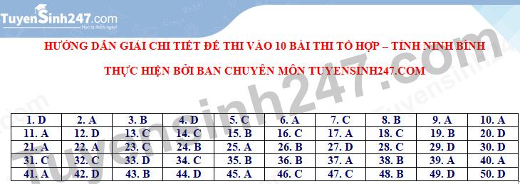 Dap an de thi vao lop 10 nam 2021 bai To hop - tinh Ninh Binh