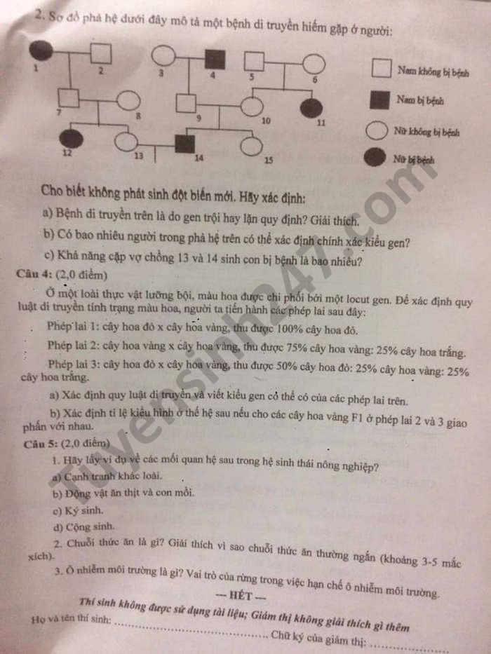 De thi vao lop 10 nam 2021 THPT mon Sinh chuyen tinh Dak Nong