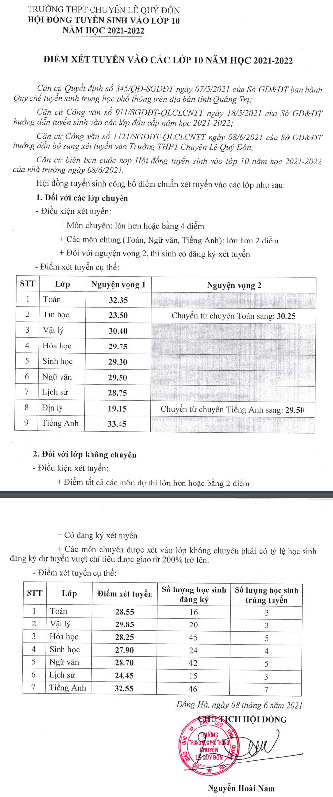 Da co diem chuan vao lop 10 THPT chuyen - tinh Quang Tri 2021