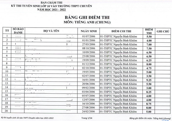 Them tinh cong bo diem thi vao lop 10 THPT Chuyen 2021