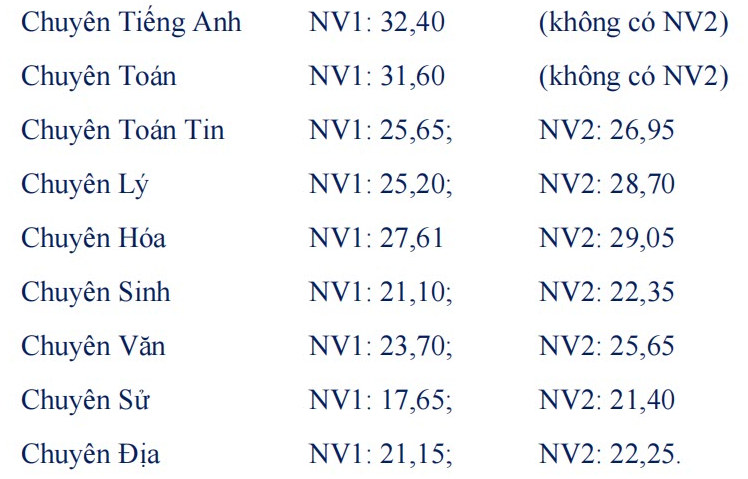 Diem chuan vao lop 10 nam 2021 THPT Chuyen Phan Ngoc Hien - Ca Mau