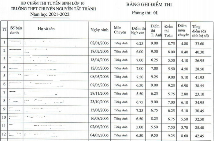 Da co diem thi vao lop 10 Chuyen Nguyen Tat Thanh - Kon Tum 2021