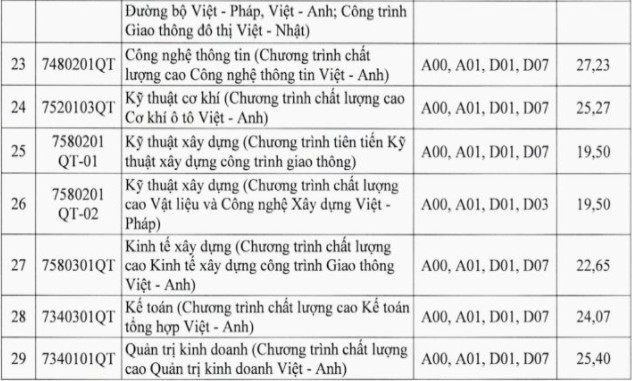DH Giao thong van tai cong bo diem chuan hoc ba 2021