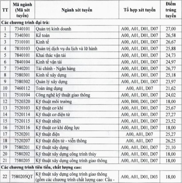 DH Giao thong van tai cong bo diem chuan hoc ba 2021