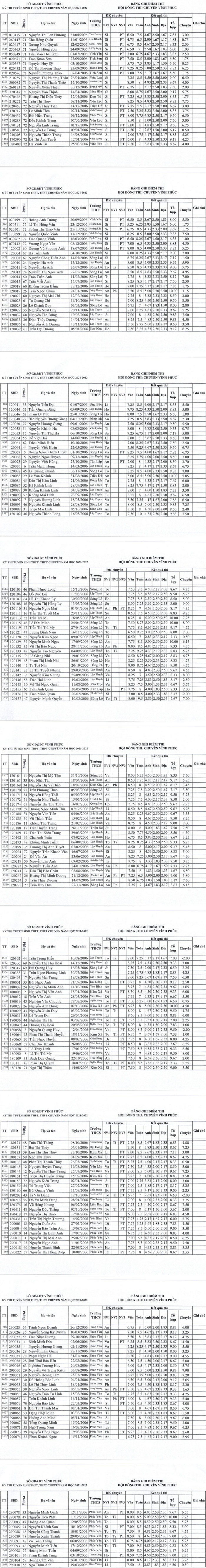 Da co diem thi vao lop 10 Chuyen Vinh Phuc nam 2021