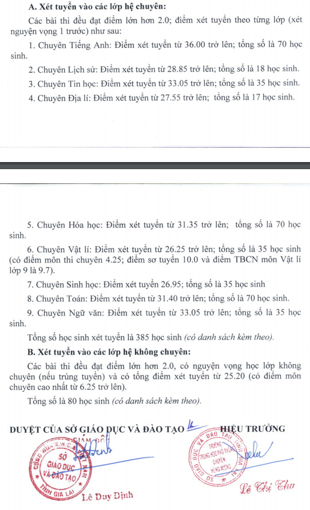 Gia Lai cong bo diem chuan vao lop 10 THPT Chuyen Hung Vuong 2021