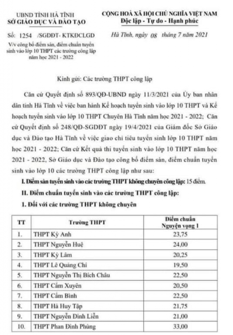 Diem chuan vao lop 10 Ha Tinh nam 2021