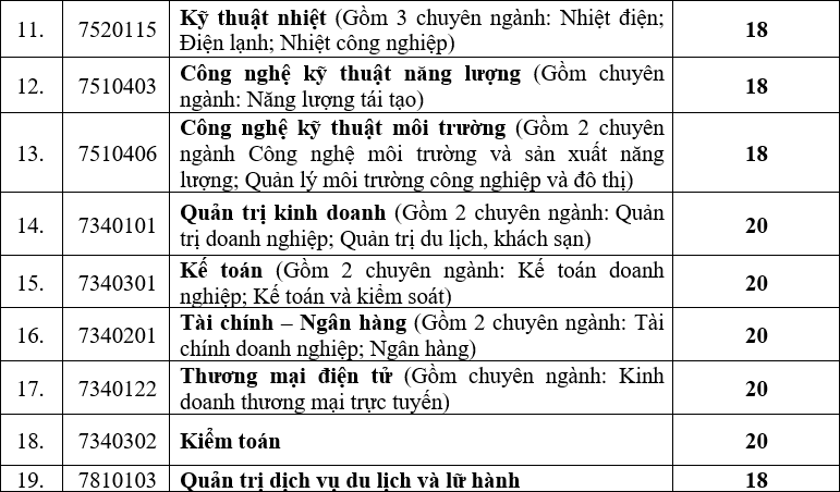Diem trung so tuyen Dai hoc Dien luc nam 2021 dot 1