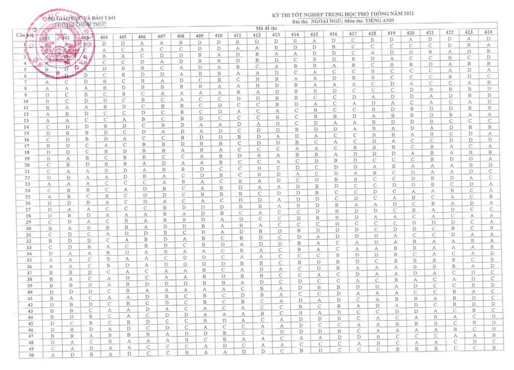 Bo GD cong bo dap an mon Anh - thi tot nghiep THPT 2021