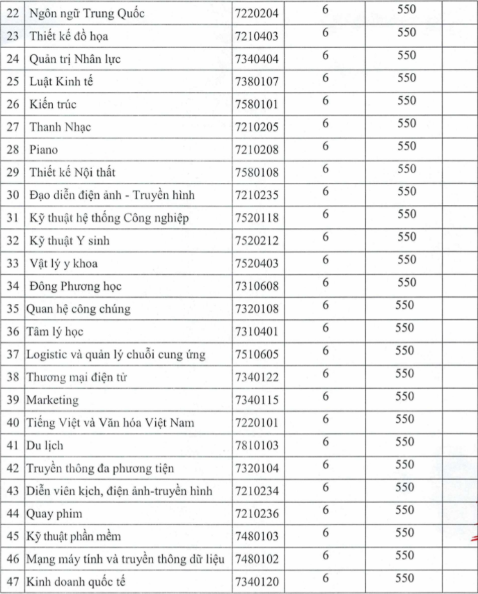 DH Nguyen Tat Thanh cong bo diem chuan hoc ba va diem DGNL dot 6 nam 2021