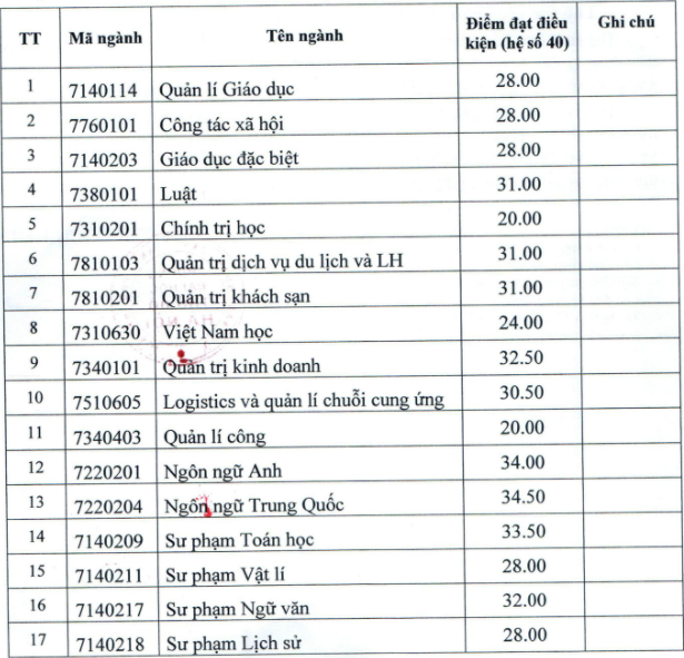 Diem xet hoc ba Dai hoc Thu do Ha Noi nam 2021