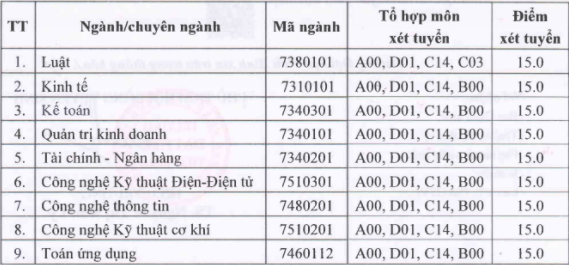 Diem chuan hoc ba Dai hoc Thai Binh nam 2021