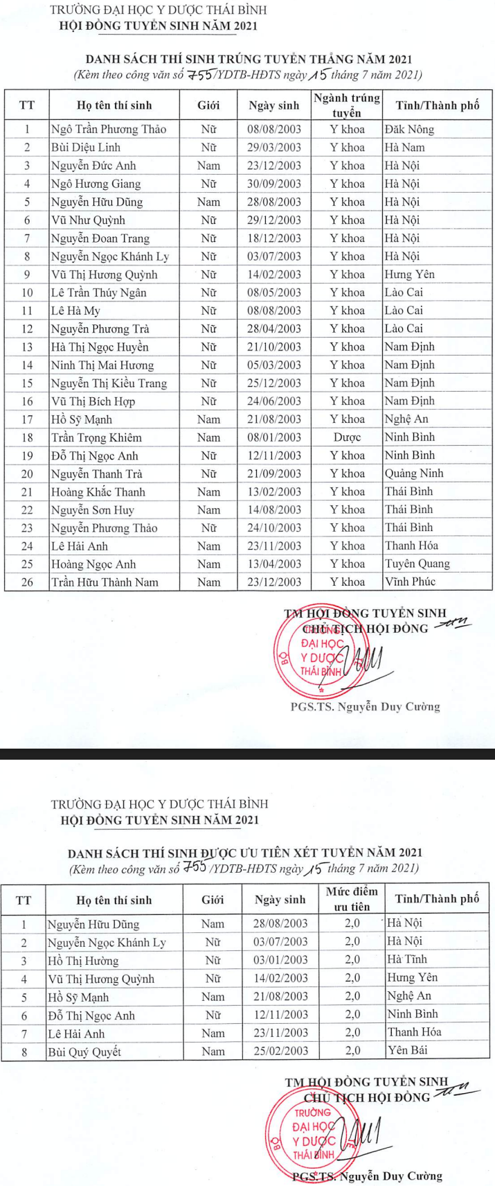 Ket qua trung tuyen thang Dai hoc Y Duoc Thai Binh nam 2021