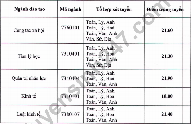 Dai hoc Lao dong - Xa hoi cong bo diem chuan hoc ba 2021