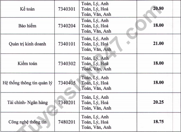 Dai hoc Lao dong - Xa hoi cong bo diem chuan hoc ba 2021