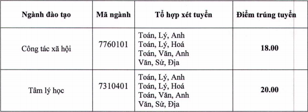 Dai hoc Lao dong - Xa hoi cong bo diem chuan hoc ba 2021
