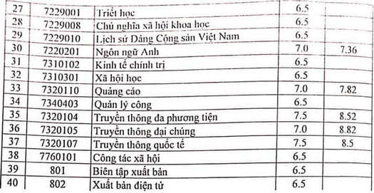 Diem chuan xet tuyen ket hop HV Bao chi va Tuyen truyen nam 2021