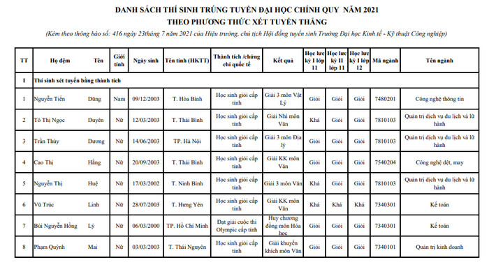 Ket qua xet tuyen thang DH Kinh te – Ky thuat Cong nghiep nam 2021