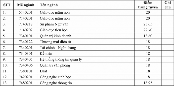 Diem chuan hoc ba Dai hoc Tra Vinh 2021
