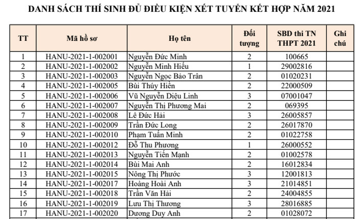 Danh sach xet tuyen thang va xet tuyen ket hop DH Ha Noi nam 2021