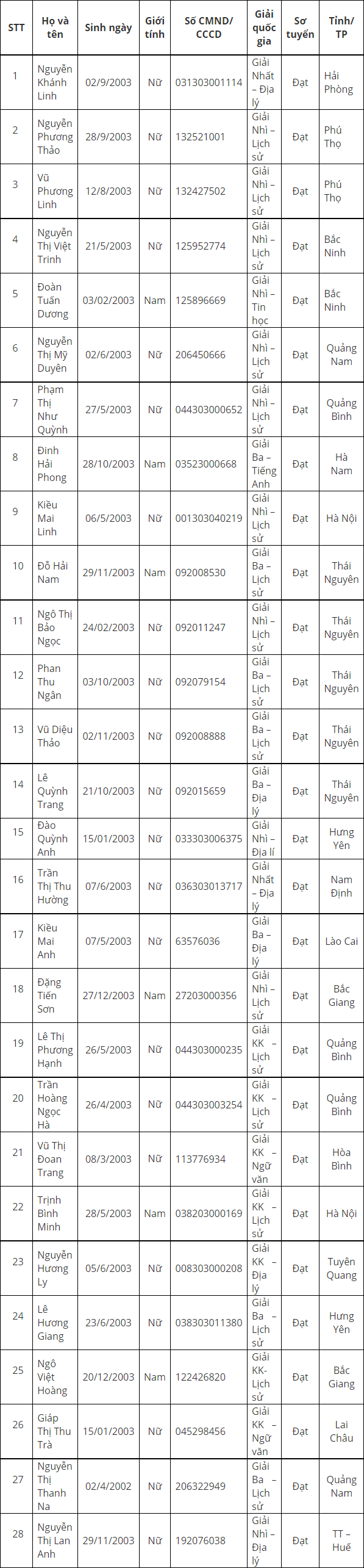 Dai hoc Kiem sat Ha Noi cong bo danh sach trung tuyen thang 2021