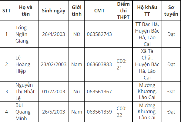 Dai hoc Kiem sat Ha Noi cong bo danh sach trung tuyen thang 2021
