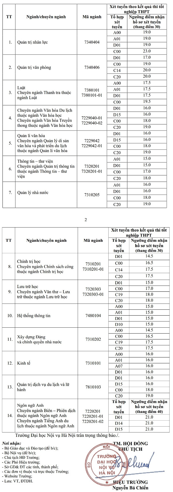Dai hoc Noi vu Ha Noi cong bo diem san xet tuyen 2021