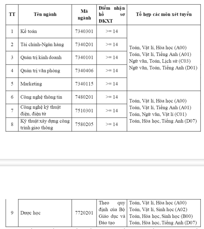 Diem nhan ho so xet tuyen DH Kinh te ky thuat Binh Duong 2021