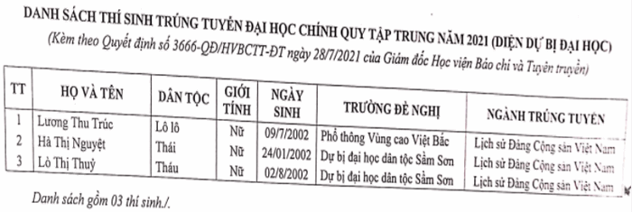 Danh sach trung tuyen thang HV Bao chi va Tuyen truyen nam 2021