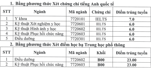 Diem chuan hoc ba Dai hoc Ky thuat Y te Hai Duong nam 2021